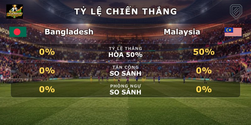 Tỷ lệ chiến thắng Bangladesh vs Malaysia