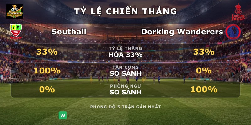 Tỷ lệ chiến thắng Southall vs Dorking Wanderers